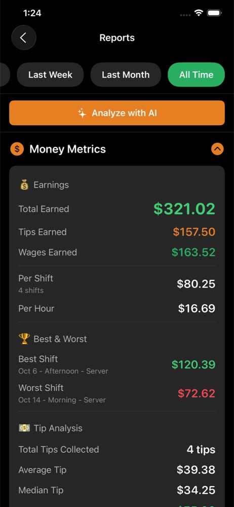 Reports with money metrics, best and worst shifts, and Analyze with AI